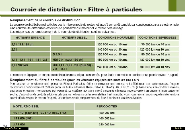 peugeot 307 voir le sujet topic officiel changement peugeot 307 voir le sujet topic officiel changement